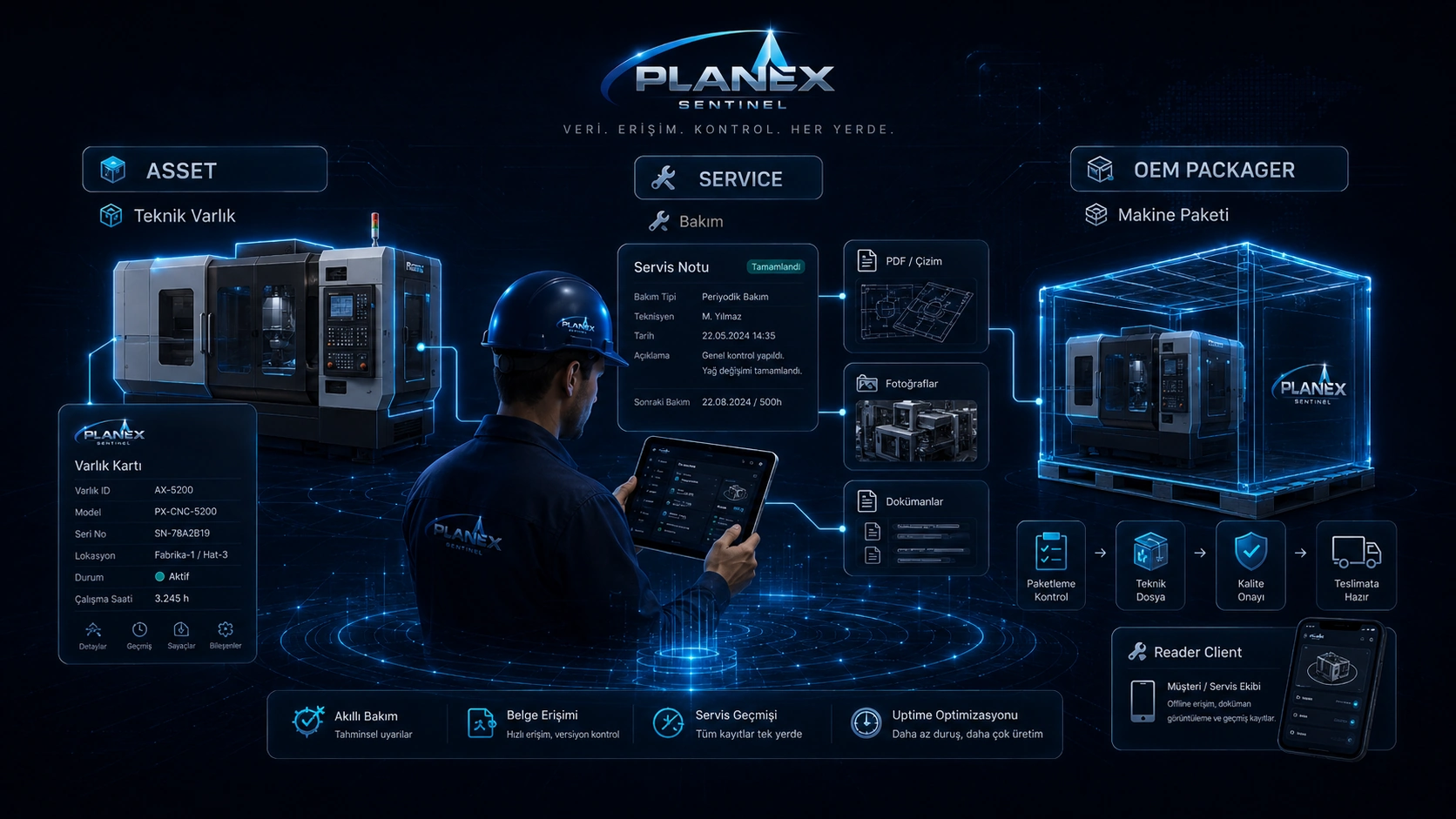 Planex Sentinel Asset, Service ve OEM Packager arayüzü.