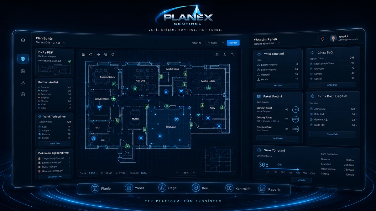 Planex Sentinel Edit Admin plan işleme ve yetki yönetimi görseli