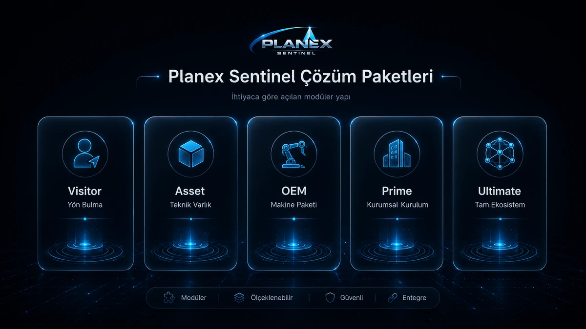 Planex Sentinel çözüm paketleri Visitor Asset OEM Prime Ultimate görseli