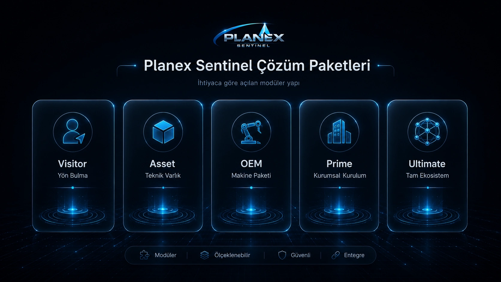 Planex Sentinel çözüm paketleri; Visitor offline yön bulma, konum belirleme, Asset, OEM, Prime ve Ultimate arayüzü.