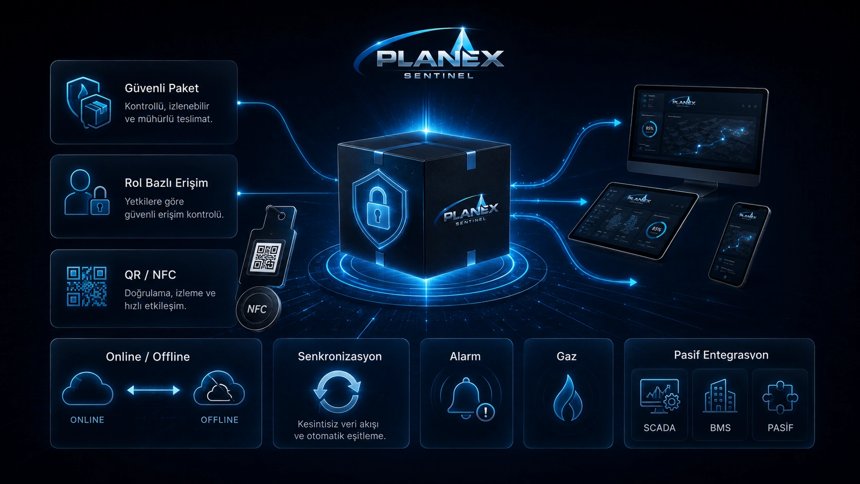 Planex Sentinel güvenli paketleme, rol bazlı erişim, QR/NFC konum doğrulama, offline yön bulma ve senkronizasyon arayüzü.
